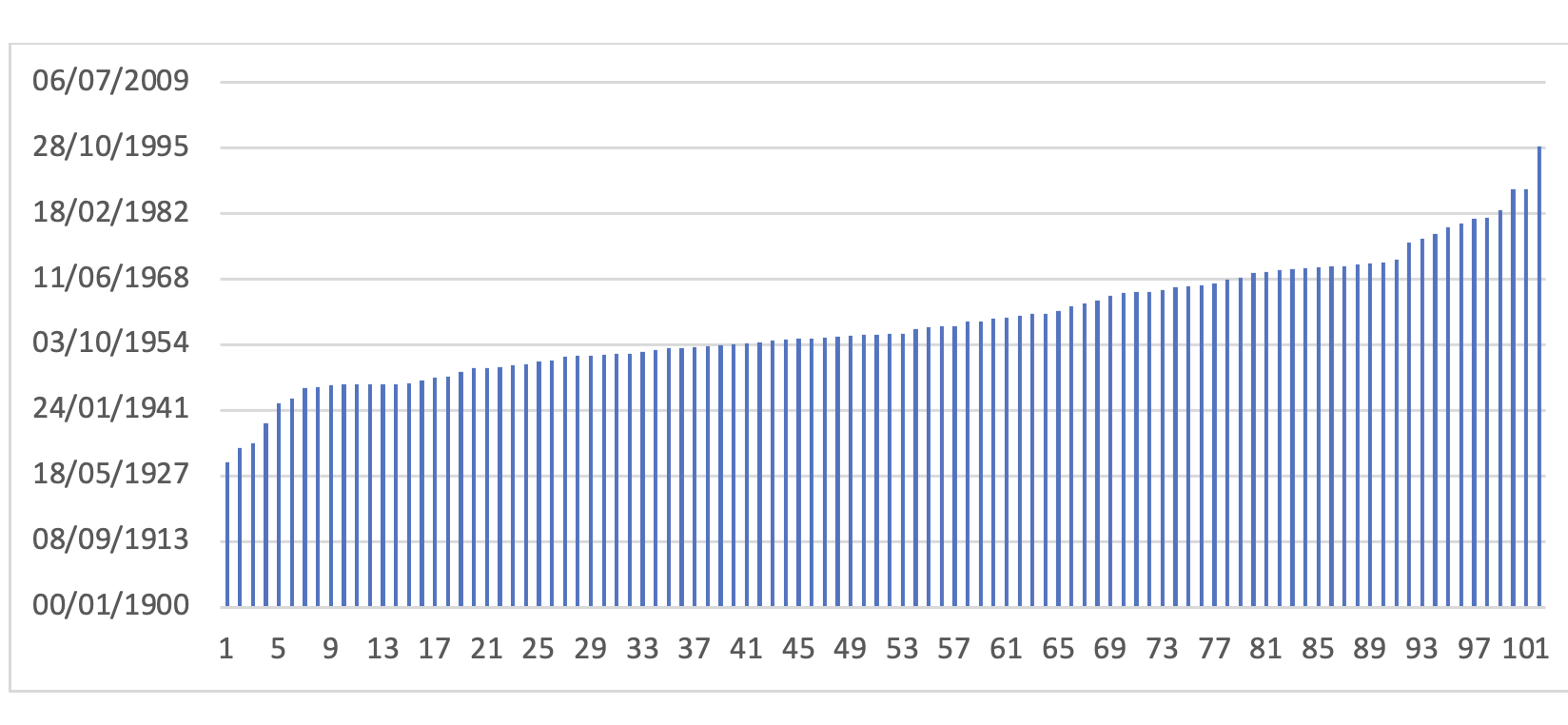 datablogvbbu copy